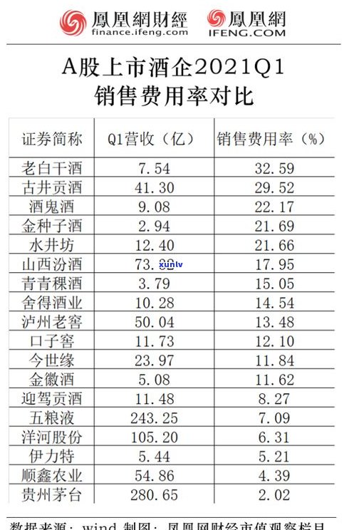 普洱茶的四种元素含量及排名一览