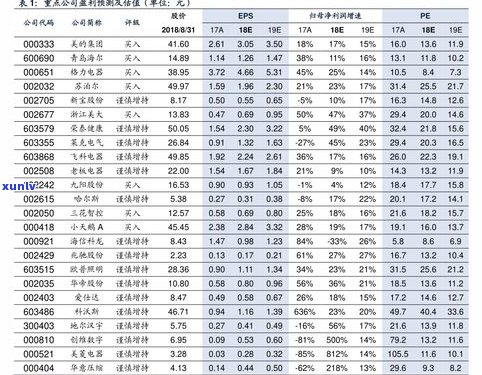 云南更好的普洱茶价格及排名一览表