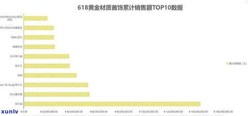 源腾珠宝的玉质量如何？ *** 店是否真实可信？了解源腾集团旗下公司及业务详情