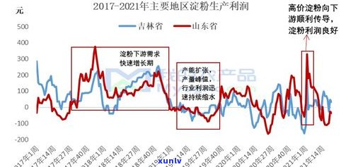 一品堂普洱茶：官网、价格表及产品档次全解析