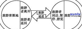 独龙玉有水线吗？价值、质地与颜色稳定性全解析