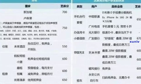 借呗逾期还款记录显示：作用、信息及内容一览