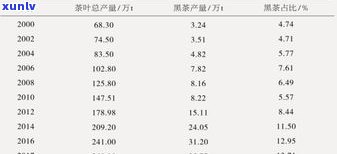 普洱茶每年升值多少？了解年增长率、产量与产值