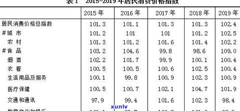 普洱茶每年升值多少？了解年增长率、产量与产值