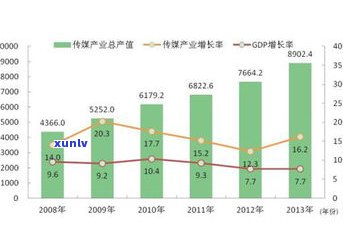 普洱茶每年升值多少？了解年增长率、产量与产值