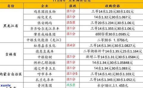 东和普洱茶交易网：一站式获取最新价格行情与交易平台信息