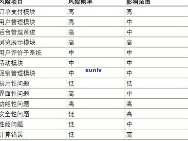 普洱茶星级标准：定义、划分与等级说明