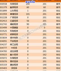 普洱茶星级标准：定义、划分与等级说明