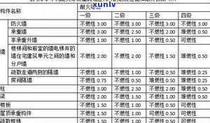 普洱茶星级标准：定义、划分与等级说明