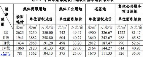 普洱茶几星划分标准及意义解析