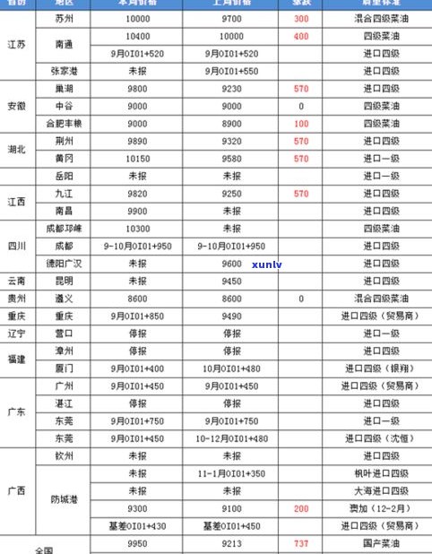 2020年余姚名茶价格及走势全解析