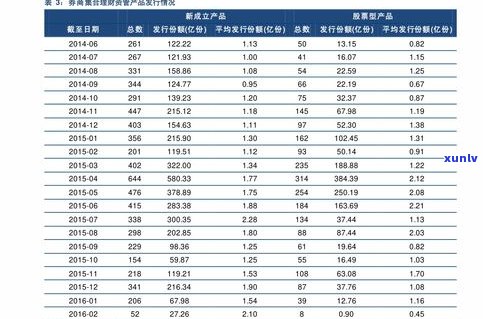 福今普洱茶价格：最新报价、行情走势及官方价目表