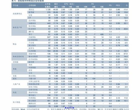 福今普洱茶价格：最新报价、行情走势及官方价目表