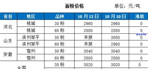 福今普洱茶价格：最新报价、行情走势及官方价目表