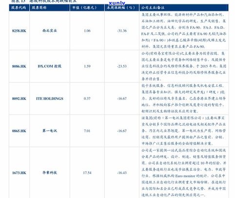 福今普洱茶价格：最新报价、行情走势及官方价目表