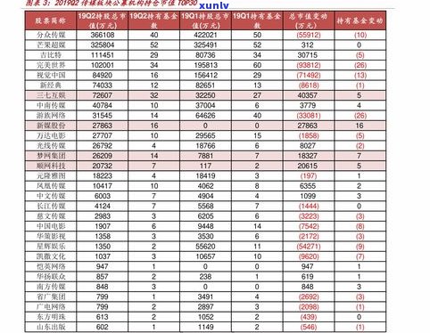 福今普洱茶价格：最新报价、行情走势及官方价目表