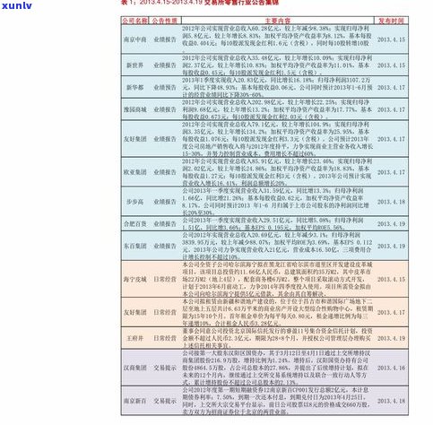 福今普洱茶价格：最新报价、行情走势及官方价目表