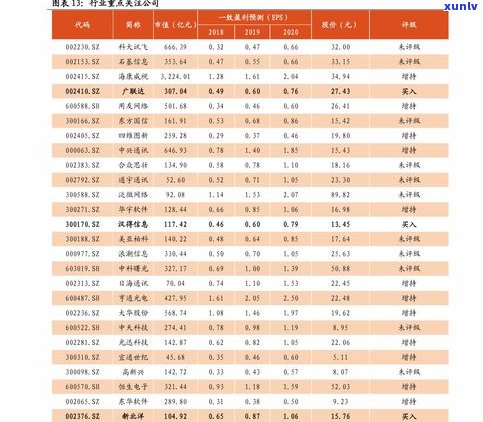 福今普洱茶官网最新价格2019及相关年份对比