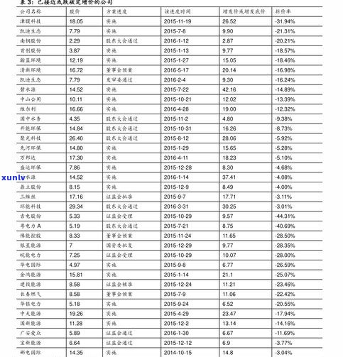 福今普洱茶官网最新价格2019及相关年份对比