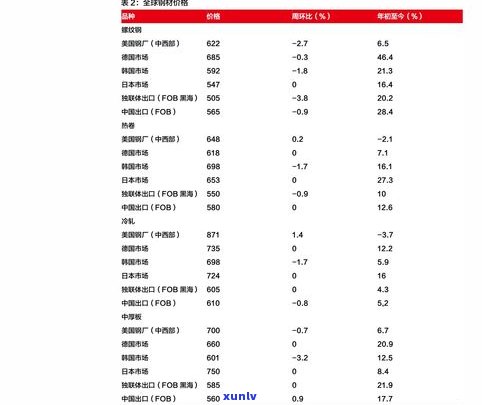 福今普洱茶官网最新价格2019及相关年份对比