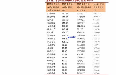 福今普洱茶官网最新价格2019及相关年份对比