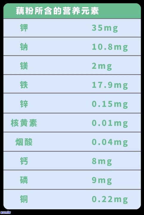 普洱茶一包多少克重：常见规格与选择建议