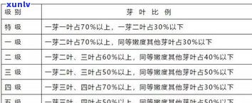 普洱茶三级：什么等级？是更低吗？详解含义与品质