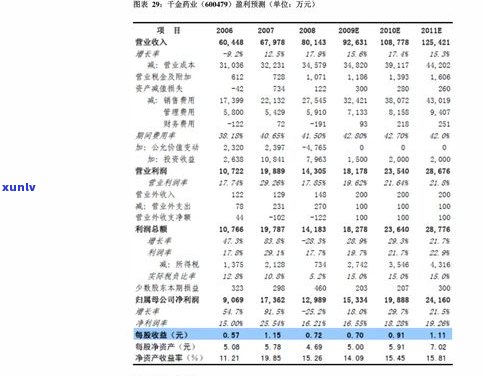 真正的普洱茶价位是多少？了解正品价格与市场行情