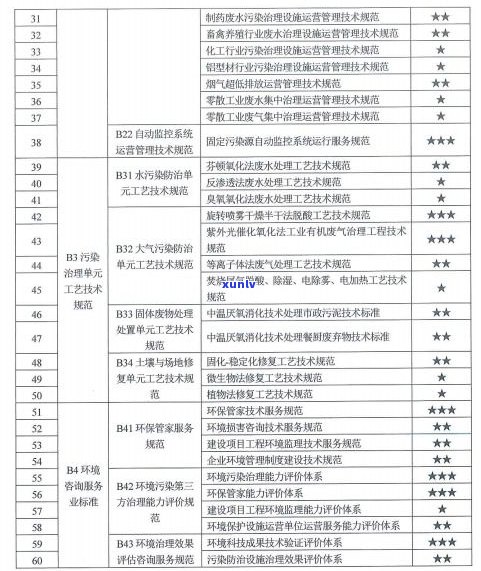 普洱茶的十大绰号图片全览：了解普洱茶的各种别称及其价格与名称