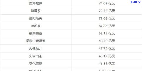 一品普洱茶价格查询：最新报价与购买指南