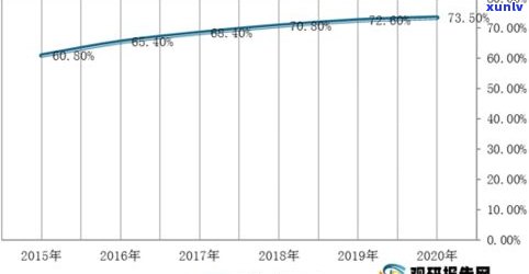 深度解析：玉石收藏行业现状与前景分析报告