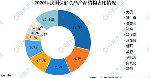 探究玉石收藏行业现状：行业发展、前景与投资分析