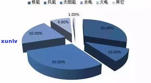 探究玉石收藏行业现状：行业发展、前景与投资分析