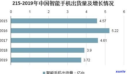 探究玉石收藏行业现状：行业发展、前景与投资分析