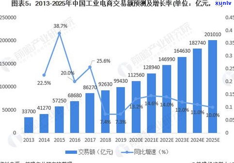 探究玉石收藏行业现状：行业发展、前景与投资分析