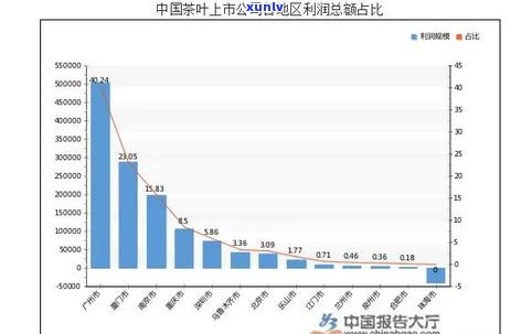 卖克茶叶怎么样？质量、利润与真相全面解析！