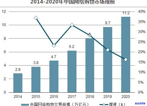 探究玉石收藏前景：价值、趋势与未来发展分析