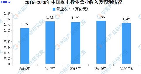 探究玉石收藏前景：价值、趋势与未来发展分析