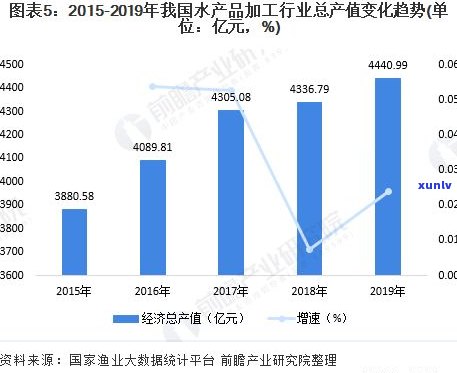 探究玉石收藏前景：价值、趋势与未来发展分析