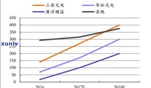 探究玉石收藏前景：价值、趋势与未来发展分析