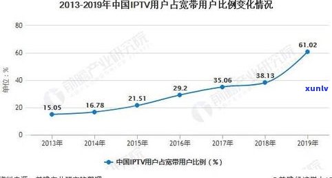 探究玉石收藏前景：价值、趋势与未来发展分析