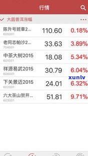 看普洱茶价格的app：查询普洱茶价格、涨跌情况的全面平台