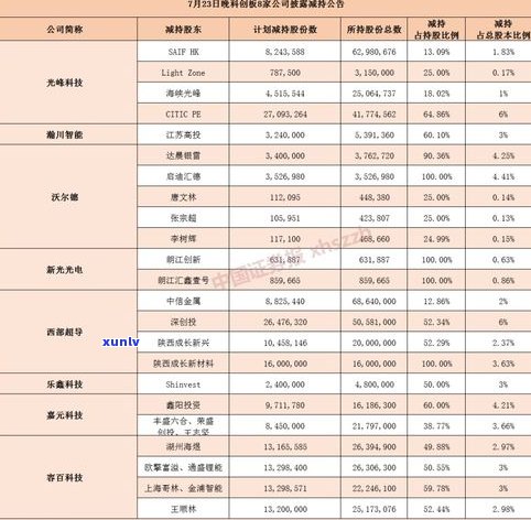 看普洱茶价格的app：查询普洱茶价格、涨跌情况的全面平台