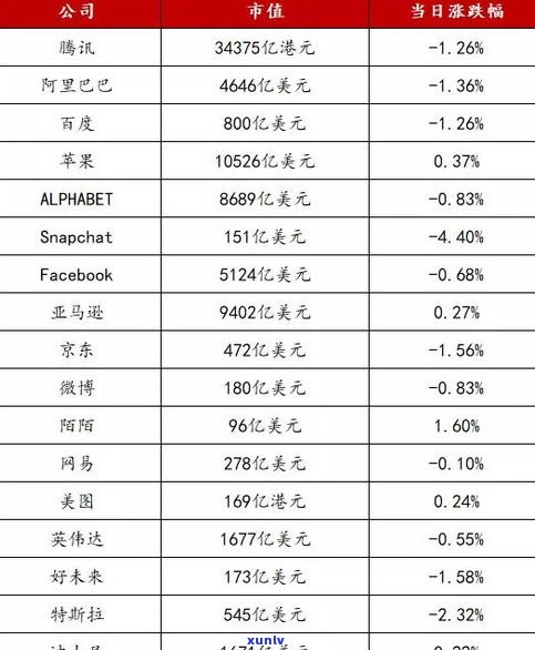 普洱茶价格：怎样合理定价及价格区间探讨