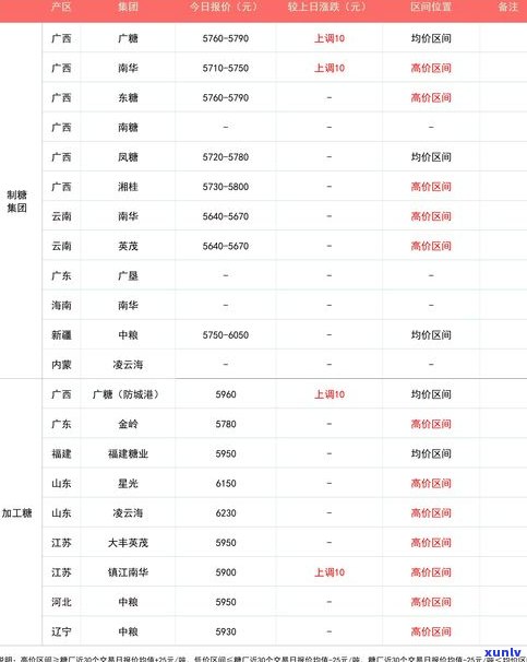 普洱茶价格：如何合理定价及价格区间探讨