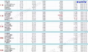 普洱茶价格：如何合理定价及价格区间探讨