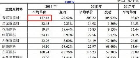 最新普洱茶叶价格查询网站大全及官网