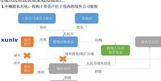 借呗逾期一次作用大吗？详细解析及解决办法