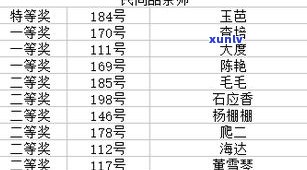 普洱茶：种类、产区、名称、类型及编号全解析