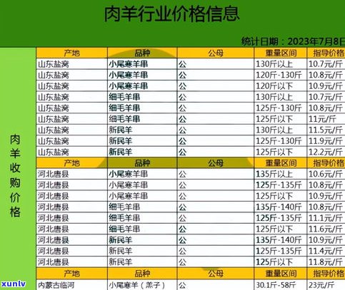 普洱茶小王子价格多少？最新市场行情一斤价